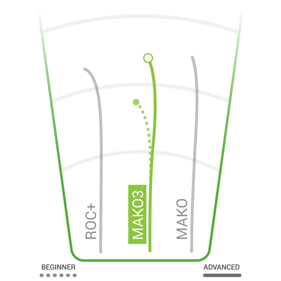 Champion Mako3 Mid-Range - Image 2
