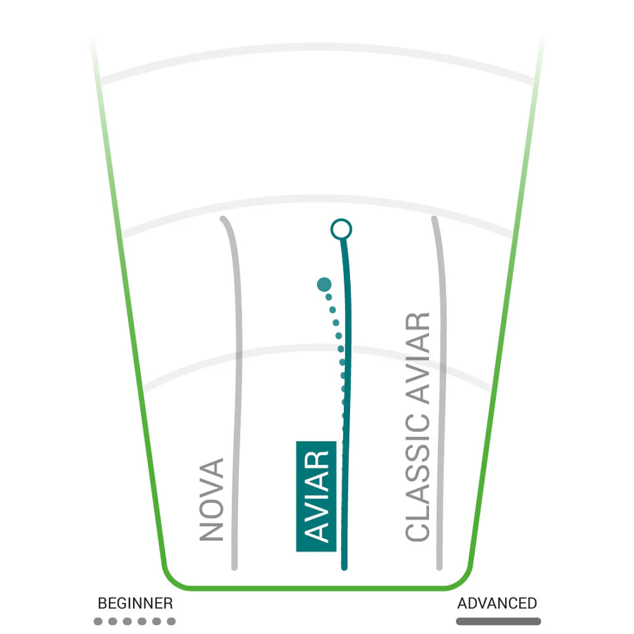 DX Aviar Putt & Approach - Image 2