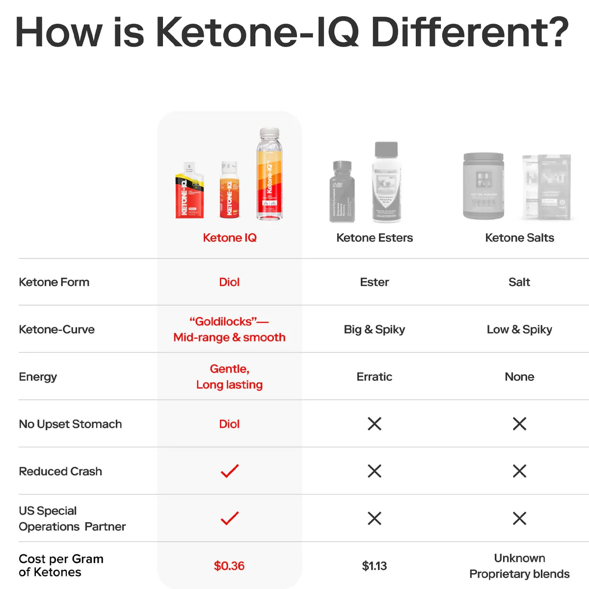 Ketone-IQ 12 oz Bottle - Image 4